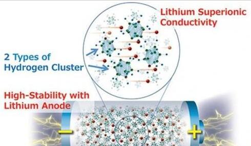 能(néng)量密度最高(gao)的(de)全固态電(dian)池-上柴柴油髮(fa)電(dian)機(jī)組 能(néng)量密度最高(gao)的(de)全固态電(dian)池-上柴柴油髮(fa)電(dian)機(jī)組