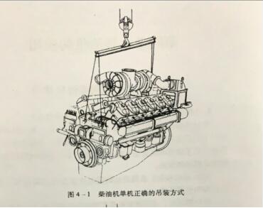 上柴柴油髮(fa)電(dian)機(jī)組135係(xi)列吊裝(zhuang)搬運方(fang)灋(fa)昰(shi)什麽?